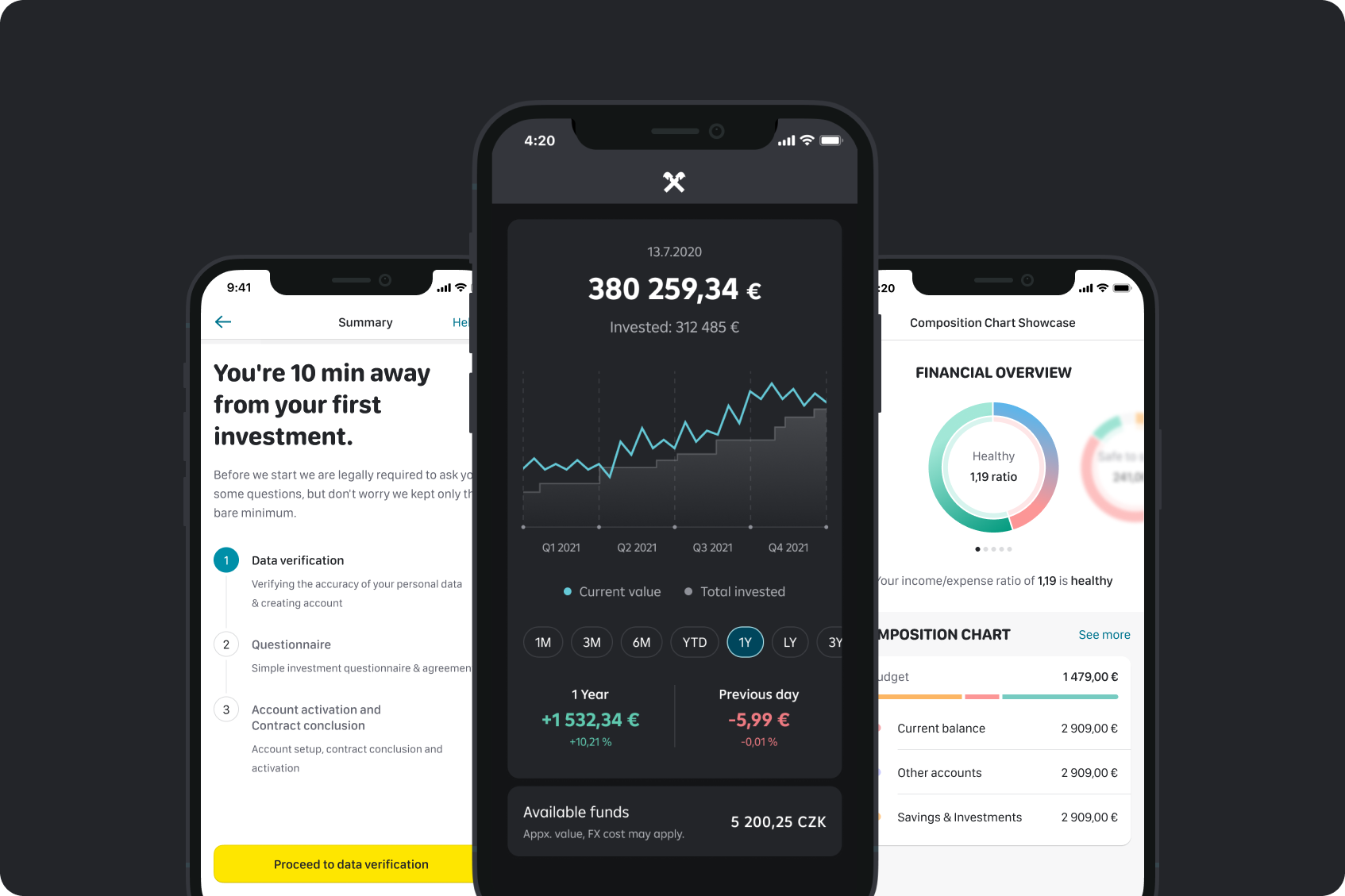 Raiffeisen retail investing journey redesign with onboarding portfolios and performance tracking